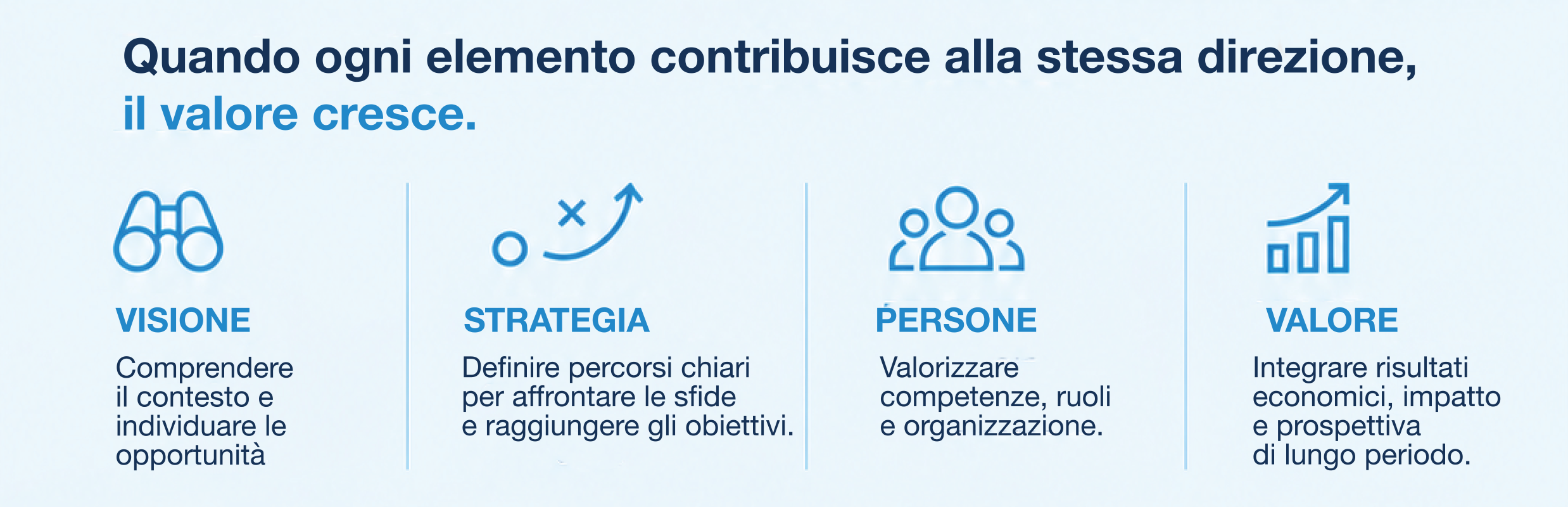 grafica per articolo